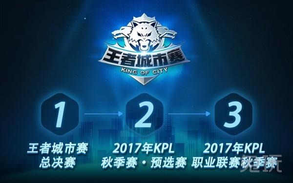 结果导向带 结果导向带